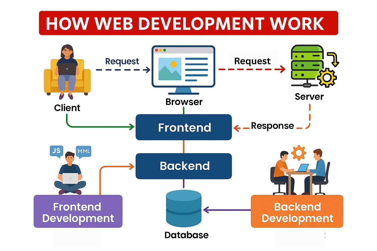 website services