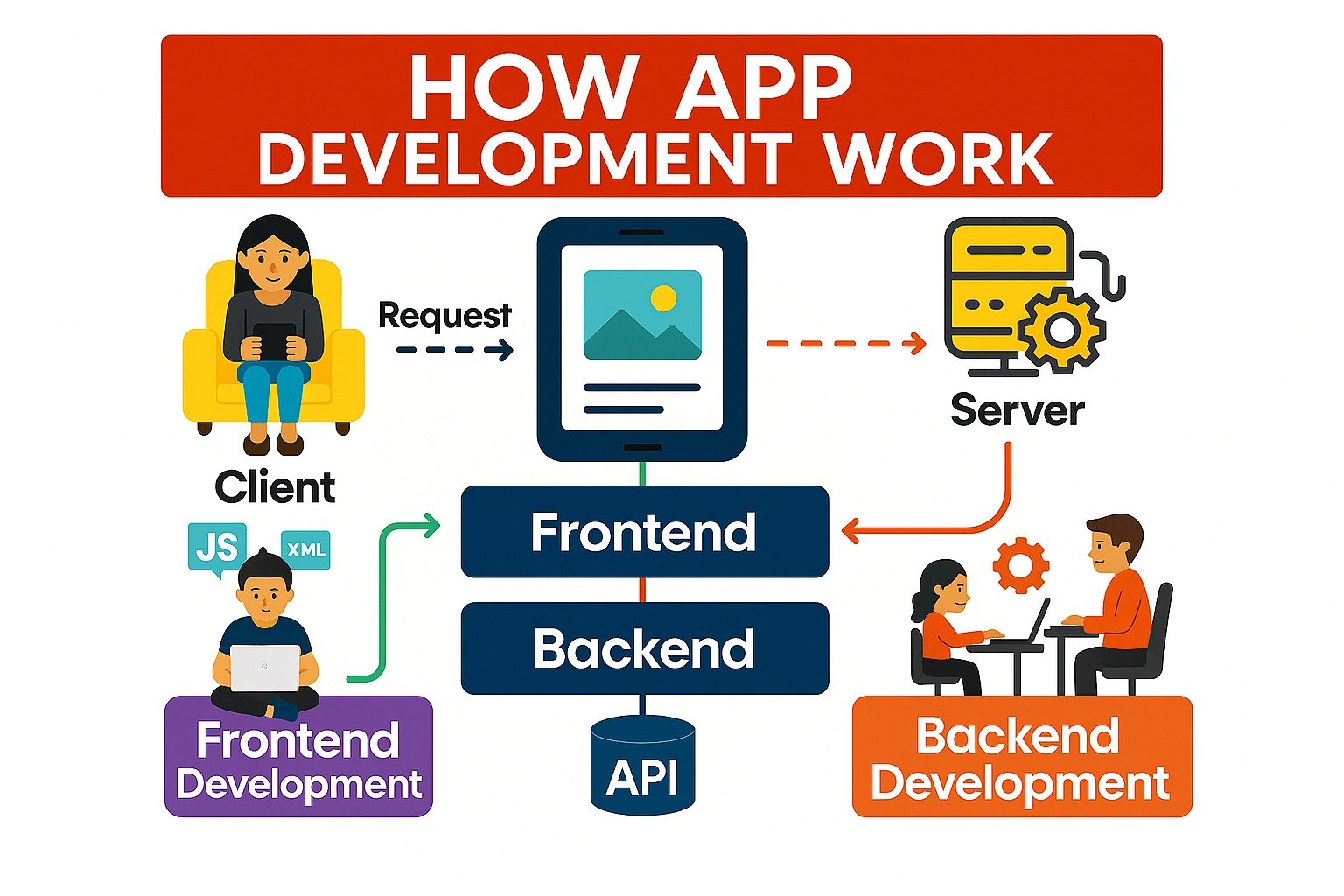 app  development company